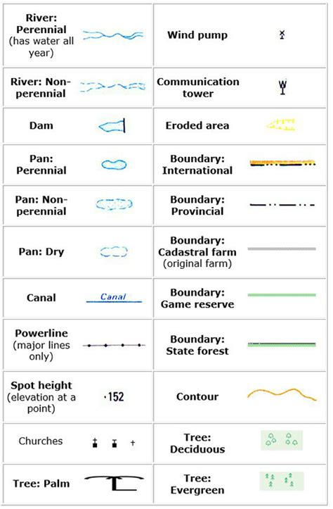 Map Symbol Of A Canal - Cassey Angelique