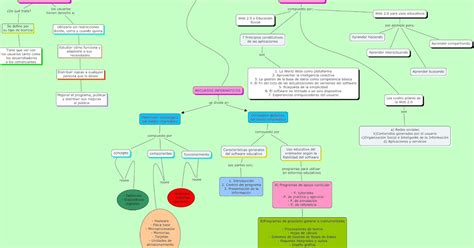 Mapa Conceptual Tema 3 Una Bonita Sonrisa Images Porn Sex Picture