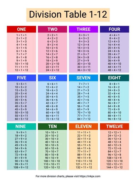 printable colorful division table   division chart teaching