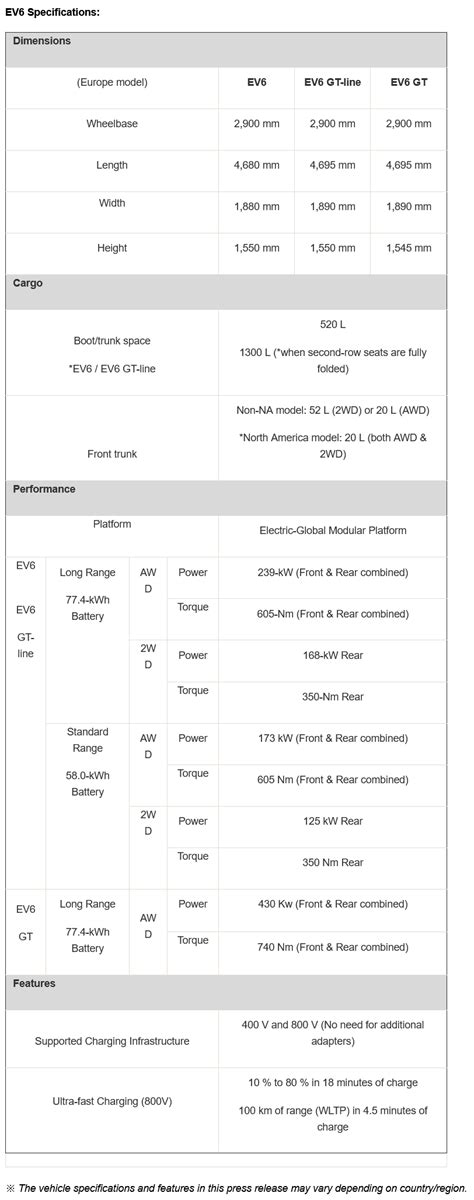 Kia Ev6 Specifications Discount Cityofclovis Org