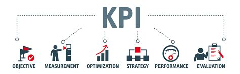 Crucial KPI S End To End System Integrator Management Software