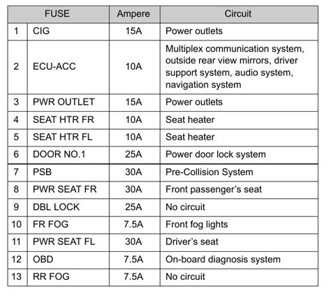 2014 Toyota Prius Fuse Box Diagram Startmycar