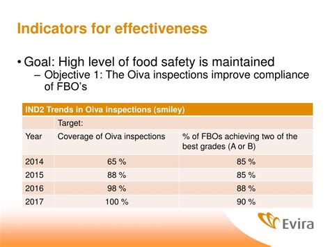 Ppt Finnish Food Safety Indicators Powerpoint Presentation Free