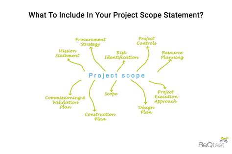 Scope Of Project Examples / 5+ project scope statement example - Card ...