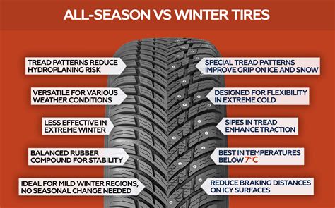 Winter Tire Guide Maximize Safety And Performance Wheel