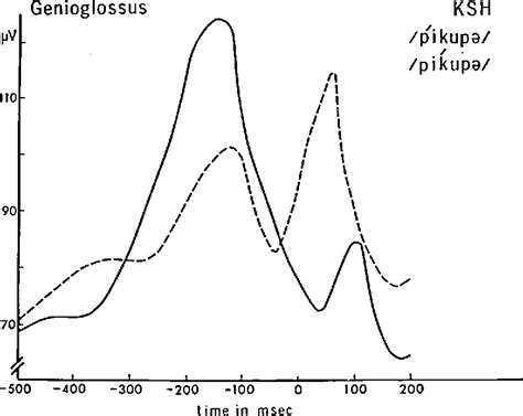 Figure From Physiological And Acoustic Correlates Of Perceived Stress