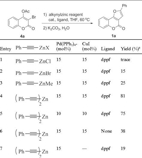 Table 1 From One Pot Synthesis Of Furocoumarins Via Sequential Pd Cu