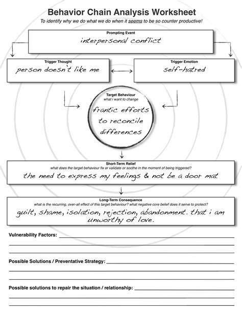 Dbt Behaviour Chain Analysis Worksheet Innerlight — Db