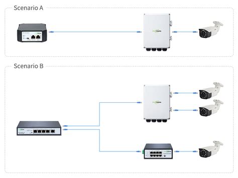 PoE Passthrough Switch Introduction And Applications 54 OFF