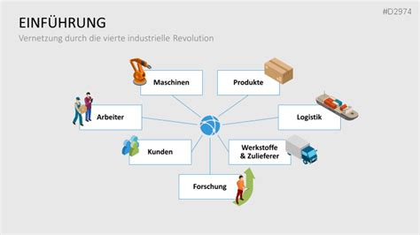 Produktion Logistik Powerpoint Vorlage Presentationload