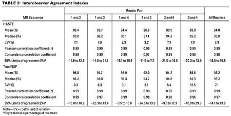 Intraobserver And Interobserver Variability Of Renal Volume