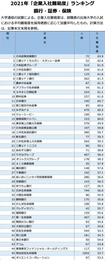 日本生命の就職難易度は？採用大学や内定を得る対策を解説 リクペディア｜内定獲得に役立つ就活情報サイト