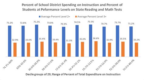 Tallman How Are Ks School Districts Using Funds To Improve Student