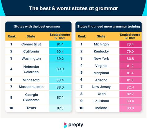 The U.S. States with the Most Grammar Geeks