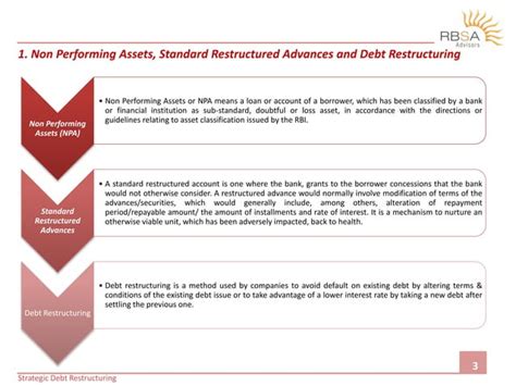 Strategic Debt Restructuring Ppt