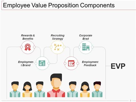 EVP O que é Employee Value Proposition