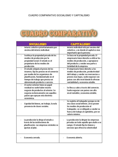 Cuadro Comparativo Socialismo Y Capitalismo Pdf Propiedad Privada Capitalismo