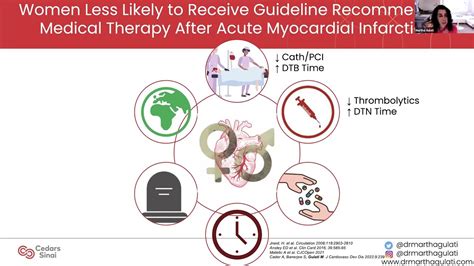 The Second Sex In Cardiology And Medicine Dom Grand Rounds 14