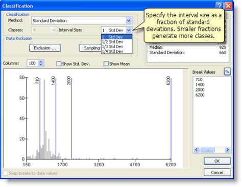 Classifying Numerical Fields For Graduated SymbologyArcMap Documentation