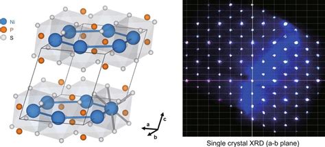 Full Crystal Structure And Single Crystal Xrd Data From One Of The