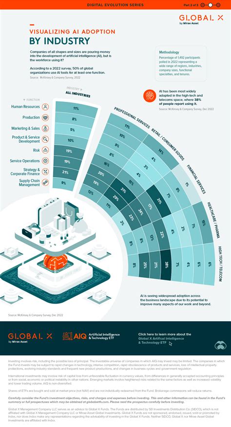 10 Ways Open AI Models Are Revolutionizing Industries Fusion Chat