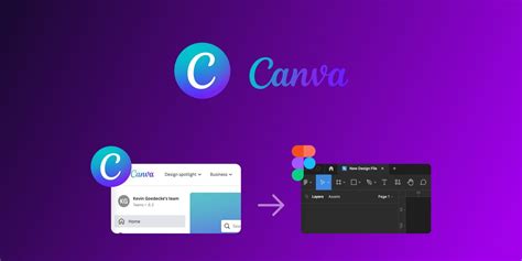 How to embed a Canva design in Figma without any plugins - Magicul Blog