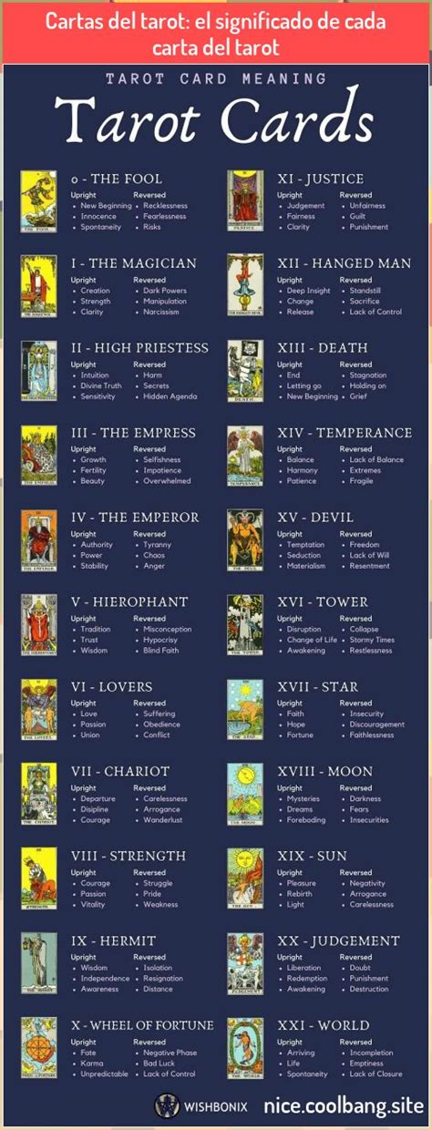 Significado De Las Cartas Del Tarot “nueve De Oros” Imperio Noticias