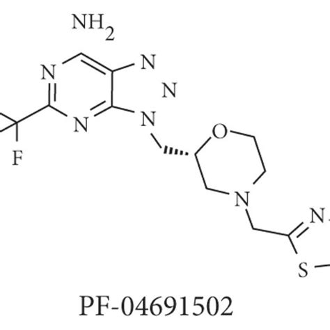 PF 04691502 Inhibits The Viability Migration And Invasion Of Bladder