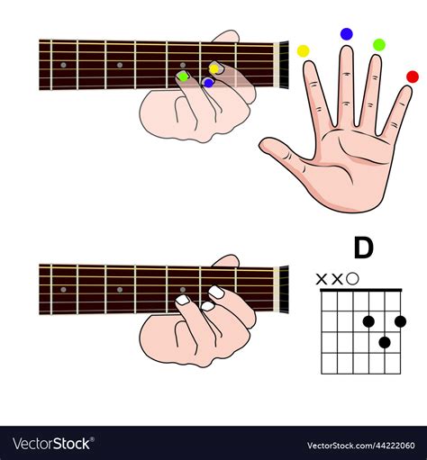 Guitar Chord Finger Position