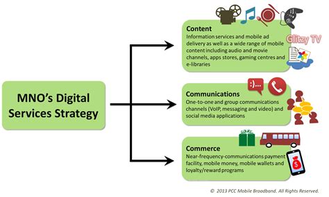 Strategy Article Ploughing The Digital Fields Mobile Operators