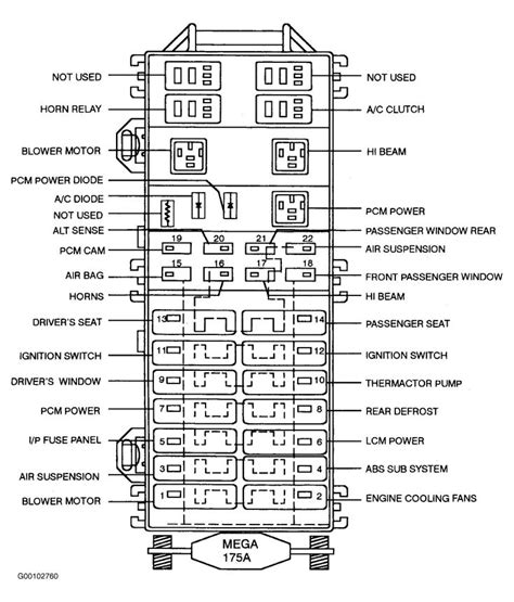 Lincoln Town Car Fuse Box Diagram