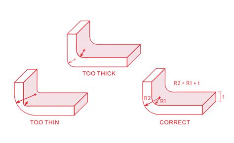 Ultimate Guide To Ldpe Injection Molding