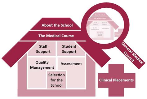 Home Ubms Medical School