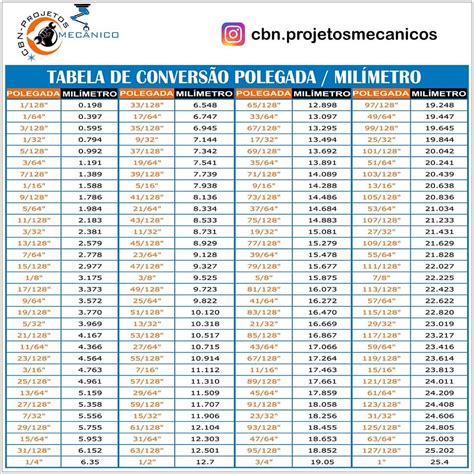 Conversão De Polegada Em Milímetro - Tabela de Conversão Polegada / Milímetro | Instagram