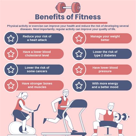 Benefits Of Skill Related Fitness