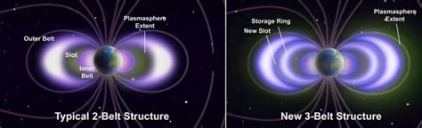 New Structure of Van Allen Belts