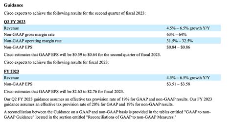 Cisco Stock Is Still A Buy (NASDAQ:CSCO) | Seeking Alpha