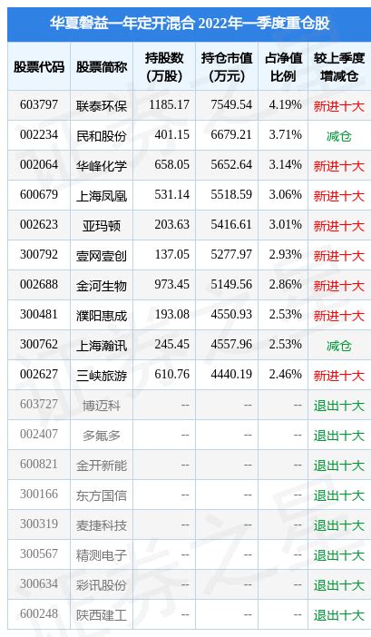 7月4日上海瀚讯涨824，华夏磐益一年定开混合基金重仓该股公募基金融资融券资金