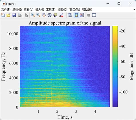 使用 Matlab 进行短时傅里叶变换 Stft（matlab实现）matlab Stft函数 Csdn博客