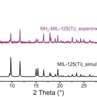 Fig S9 13 C Liquid NMR Spectrum Of Product From CO 2 Photocatalysis