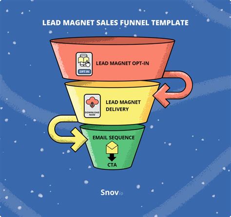 10 Best Marketing And Sales Funnel Templates For Startups