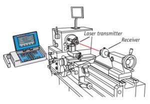 Spindle Alignment Pinpoint Laser Systems