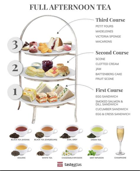 High Tea Menu