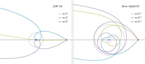 Figure From Observations Of Orbiting Hot Spots Around Naked