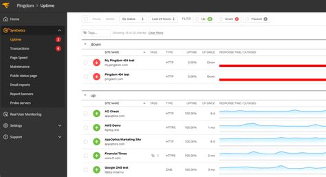 SSL Certificate Monitoring And Alerting Pingdom