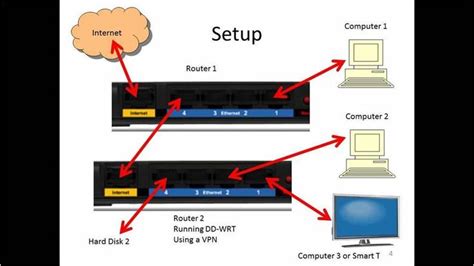 How to Setup a Router? | Router, Netgear router, Internet setup