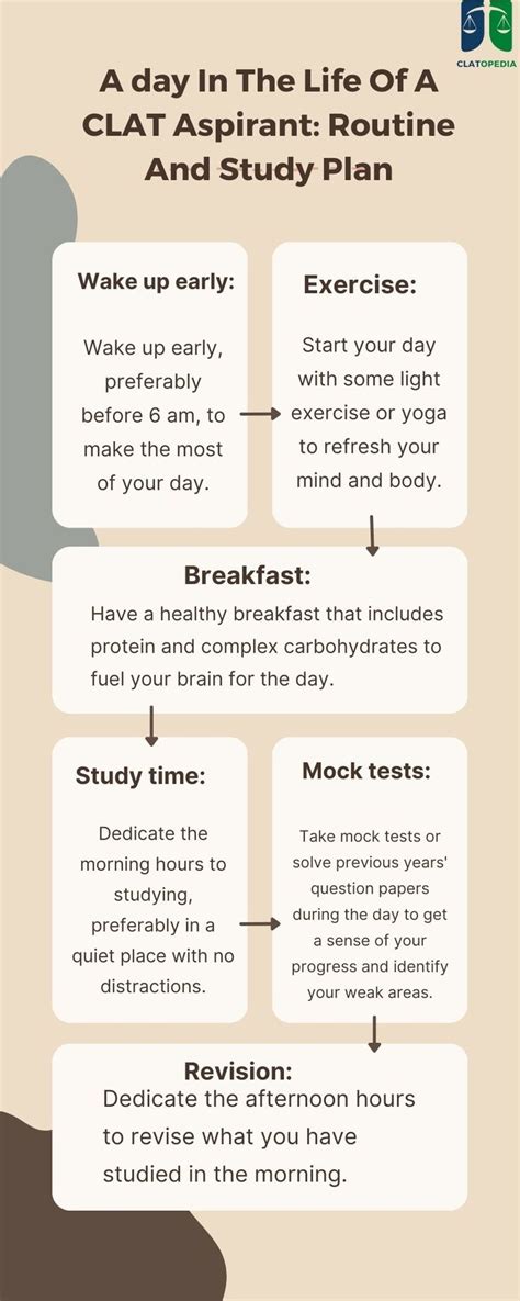 A Day In The Life Of A CLAT Aspirant Routine And Study Plan Exam Study