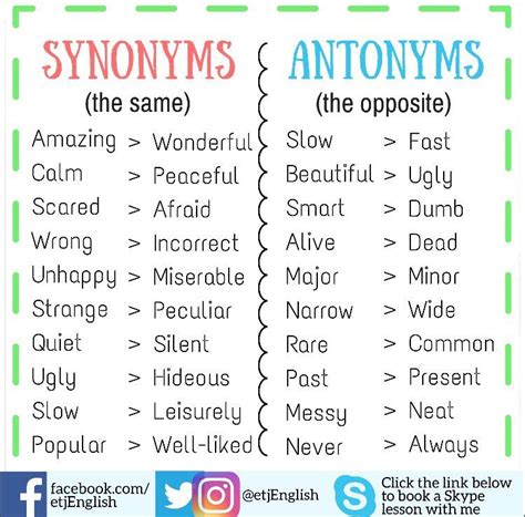 Synonyms Antonyms Aprender Inglês Vocabulário Em Inglês Idioma