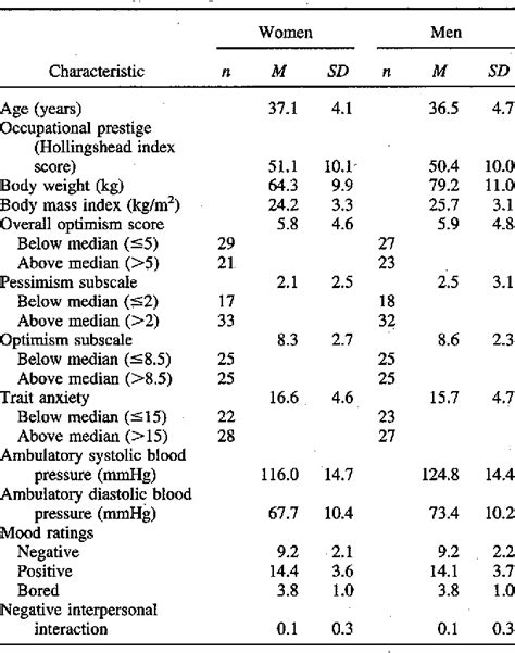 Table 1 From PERSONALITY PROCESSES AND INDIVIDUAL DIFFERENCES Effects