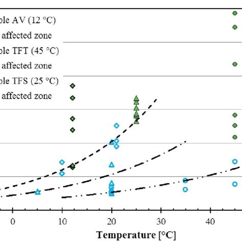 Charpy Impact Test Results Of The Different Material Samples And Their